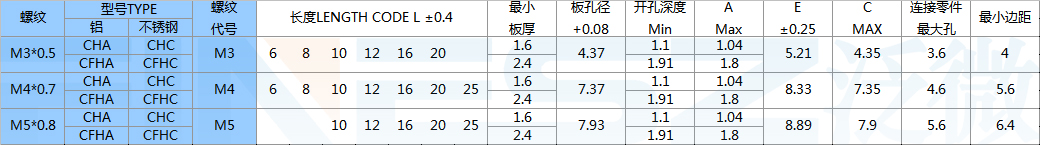 埋头压铆螺钉规格