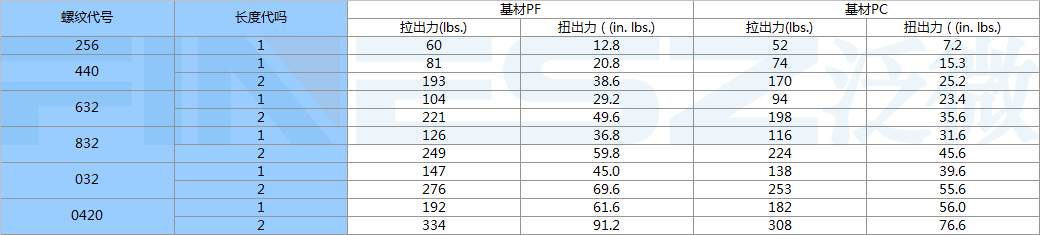 PPB带槽压入铜螺母的扭力与拉力标准