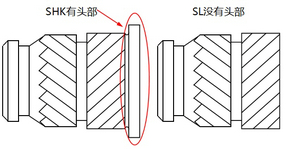 SL与SHK的区别