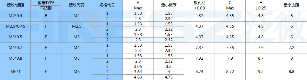 片型螺母规格表