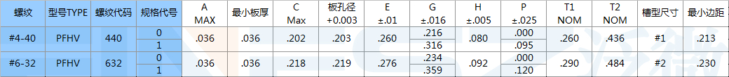 PFHV压铆组合螺丝标准