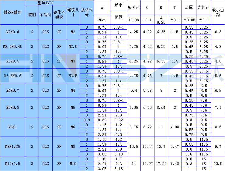压铆螺母规格表