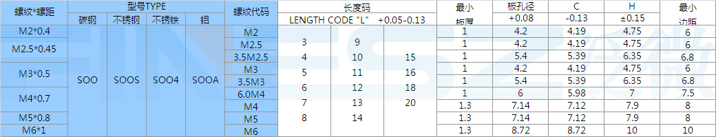 不锈钢压铆螺母柱