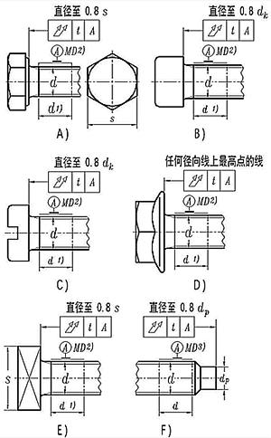 GB3103.1标准